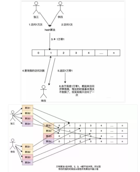 你应该知道的Java缓存进化史