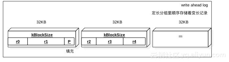 看图了解RocksDB