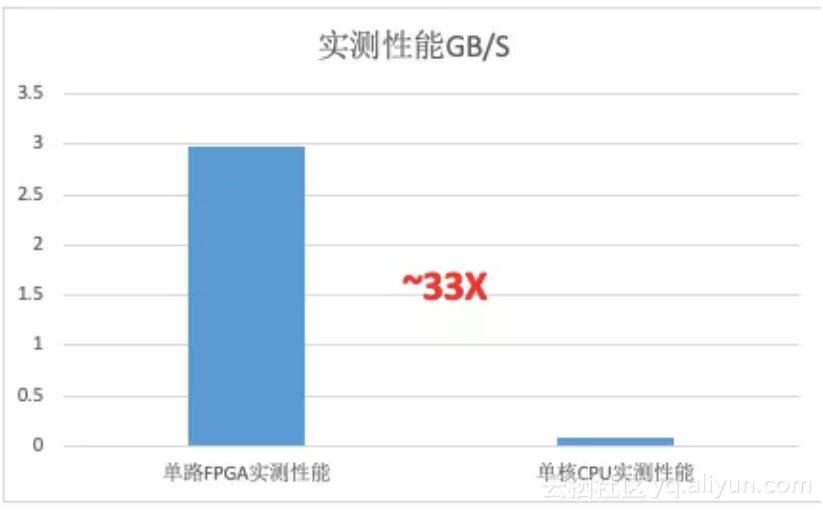 双11个性化推荐背后，阿里云“舜天”如何应对百亿次挑战？