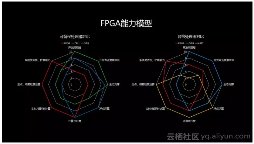 双11个性化推荐背后，阿里云“舜天”如何应对百亿次挑战？