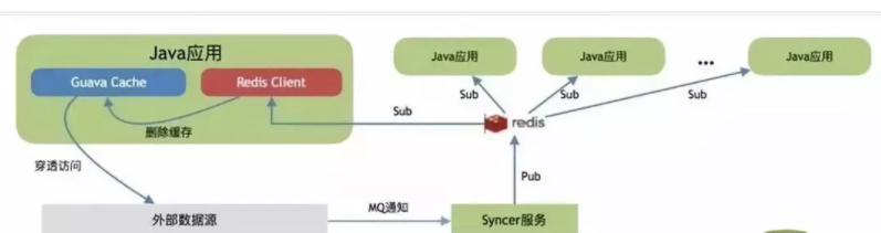 你应该知道的Java缓存进化史