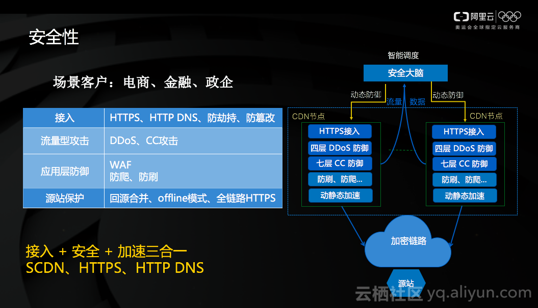 阿里云姚伟斌发表《场景化的CDN技术》主题演讲