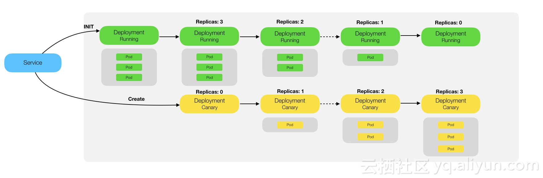 当Kubernetes应用遇到阿里分批发布模式