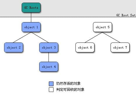 深入理解Java虚拟机总结