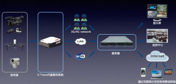 淘宝直播网红孵化经纪机构转让