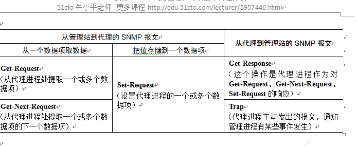 2018年下半年网络工程师考试试题分析（4）