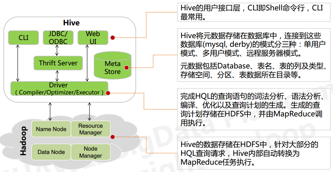 Hadoop 部署之 Hive (五)