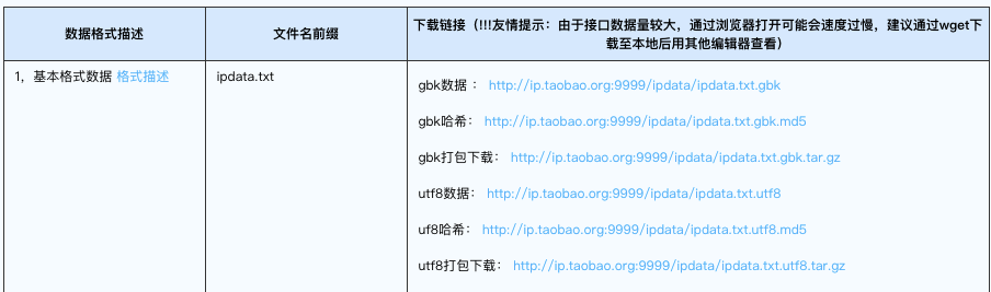 在MaxCompute上分析IP来源的方法