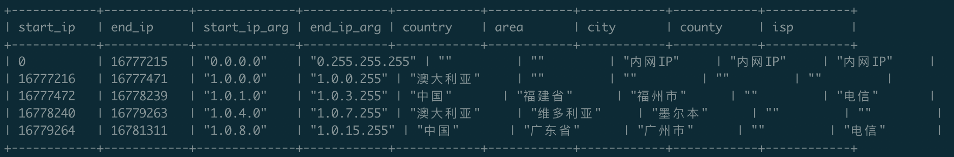 在MaxCompute上分析IP来源的方法