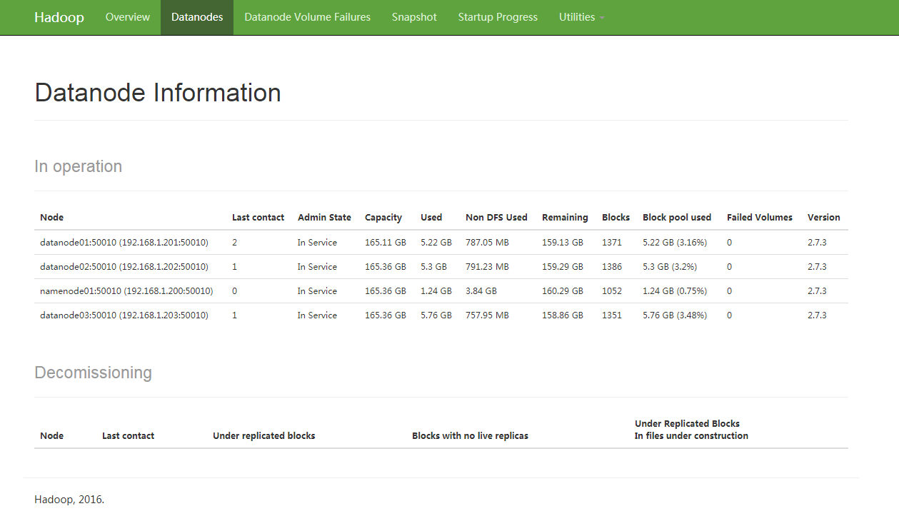 Hadoop 部署之 Hadoop (三)