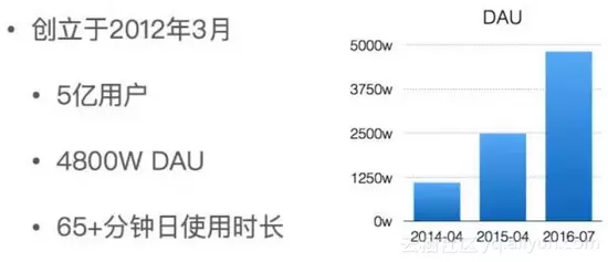 今日头条架构演进之路——高压下的架构演进专题