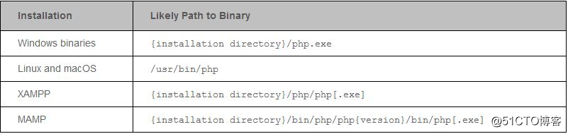 CodeMix使用的语言和框架（二）：PHP