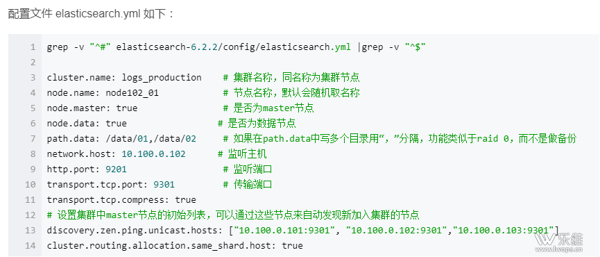 elasticsearch搭建与zabbix对接