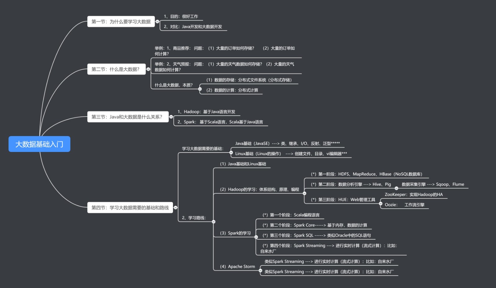 大数据入门级学习攻略