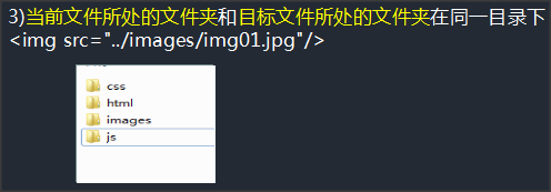 初识HTML