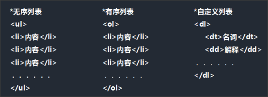 初识HTML