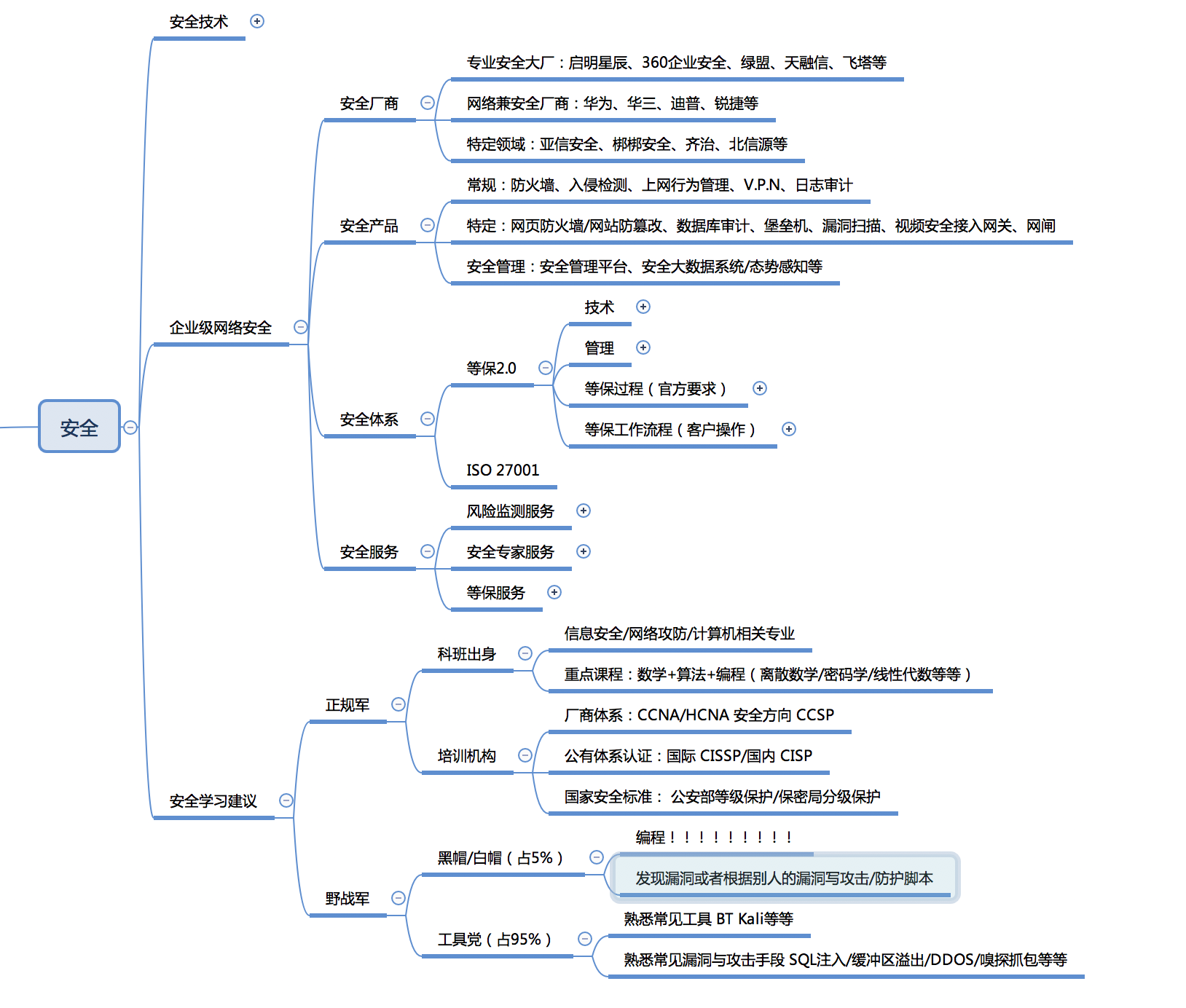 网工，敢问路在何方？！