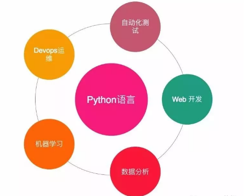 2018年时机终于到了！学python转行人工智能