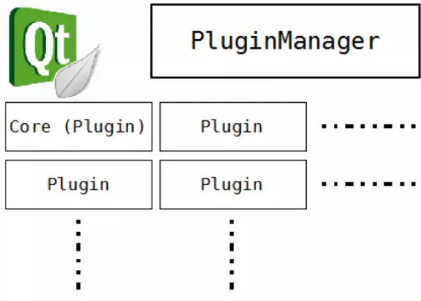 深入理解QtCreator的插件设计架构
