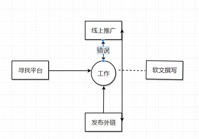 如何利用迅捷画图绘制工作流程图