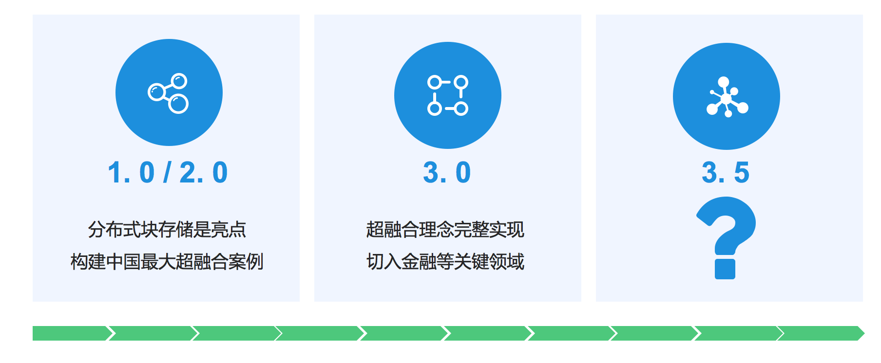 CTO 深度解读 SMTX OS 3.5 产品特性