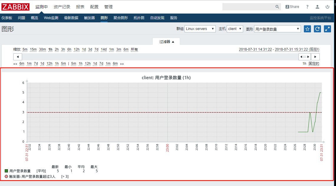 运维进阶：zabbix总结