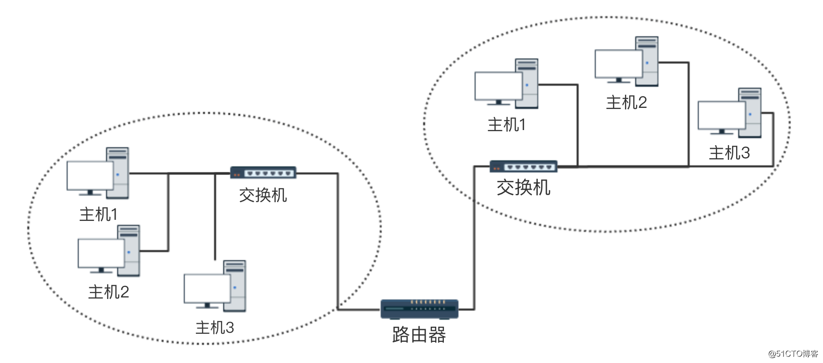 有谁了解 最基础的计算机的网络结构呢?