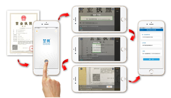 移动端营业执照识别技术