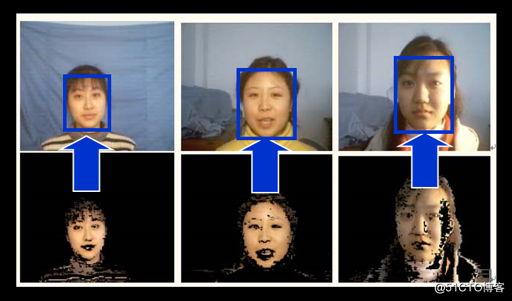 人脸识别系列之人脸检测--训练基于肤色特征的检测