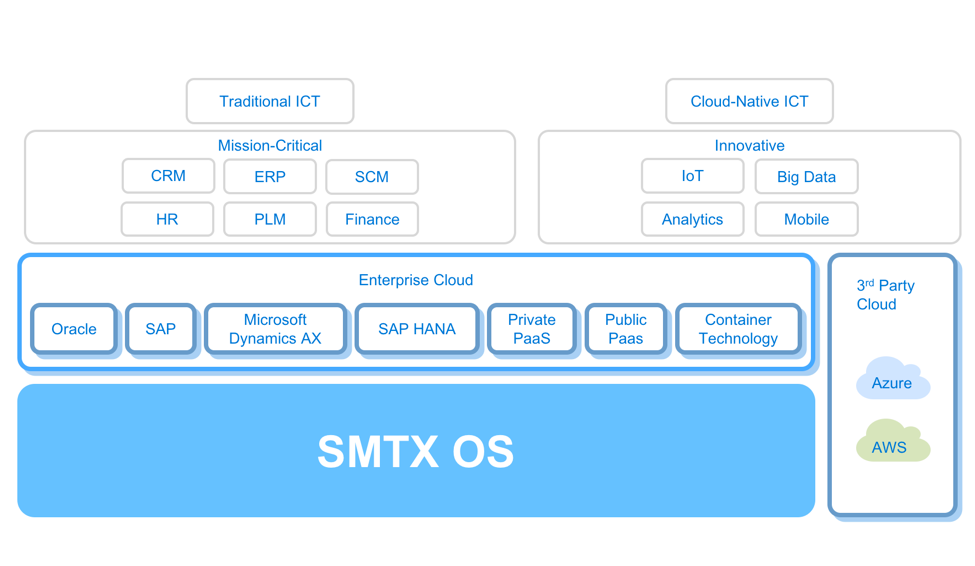 CTO 深度解读 SMTX OS 3.5 产品特性