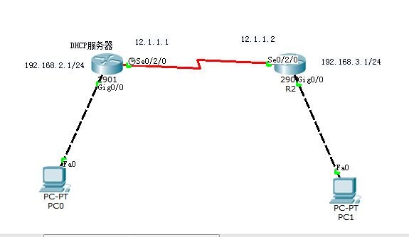 路由器DHCP配置