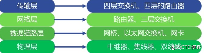 有谁了解 最基础的计算机的网络结构呢?