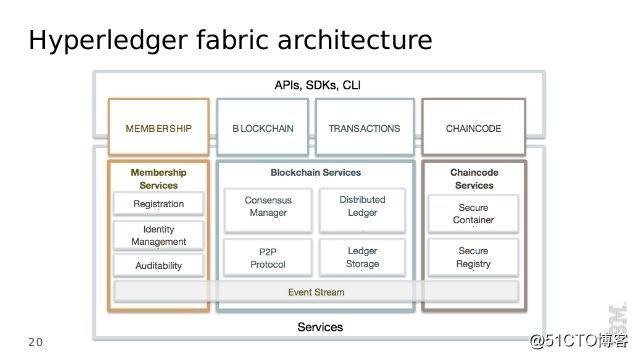什麼是Hyperledger？Linux如何圍繞英特爾的區塊鏈專案構建開放平臺？
