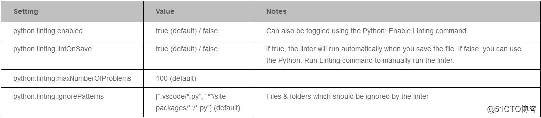 CodeMix使用的语言和框架（三）：Python