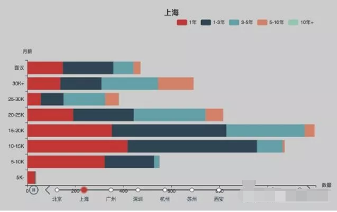 【新人必看】最全的python就业前景分析