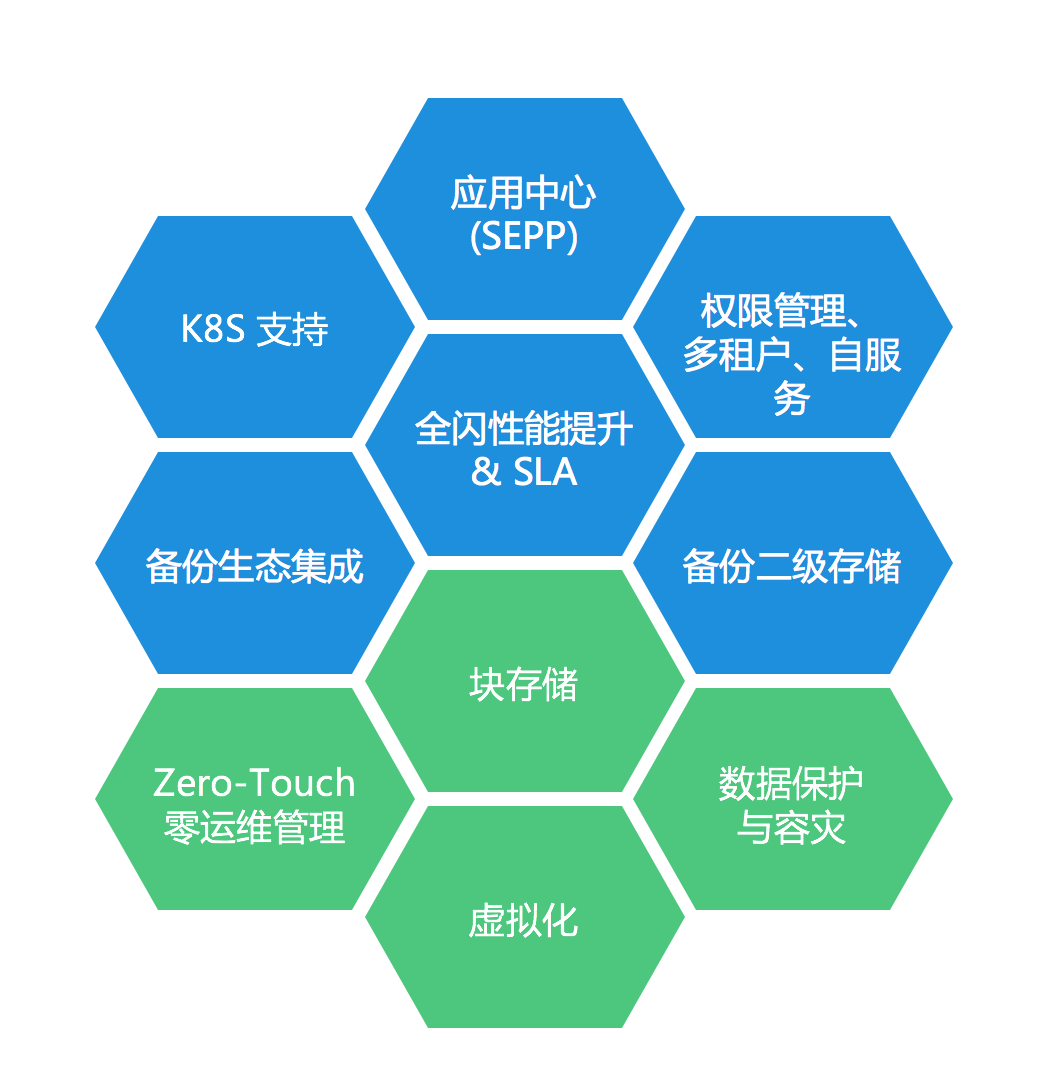 CTO 深度解读 SMTX OS 3.5 产品特性