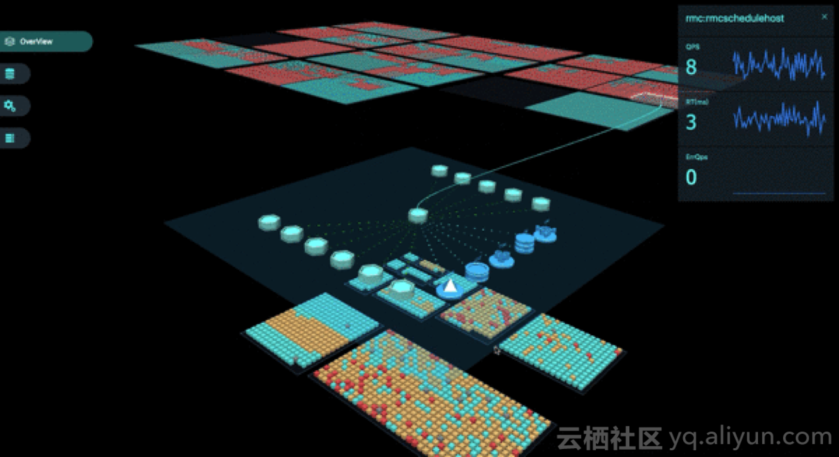 阿里云性能监控 ARMS 全真3D拓扑揭秘