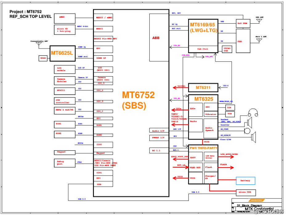 MT6325芯片技術分析資料，MT6325數據表原理圖