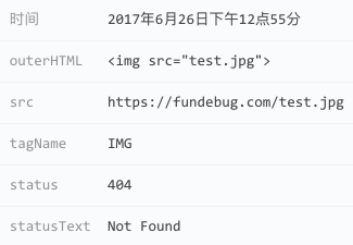 Fundebug能够捕获这些BUG