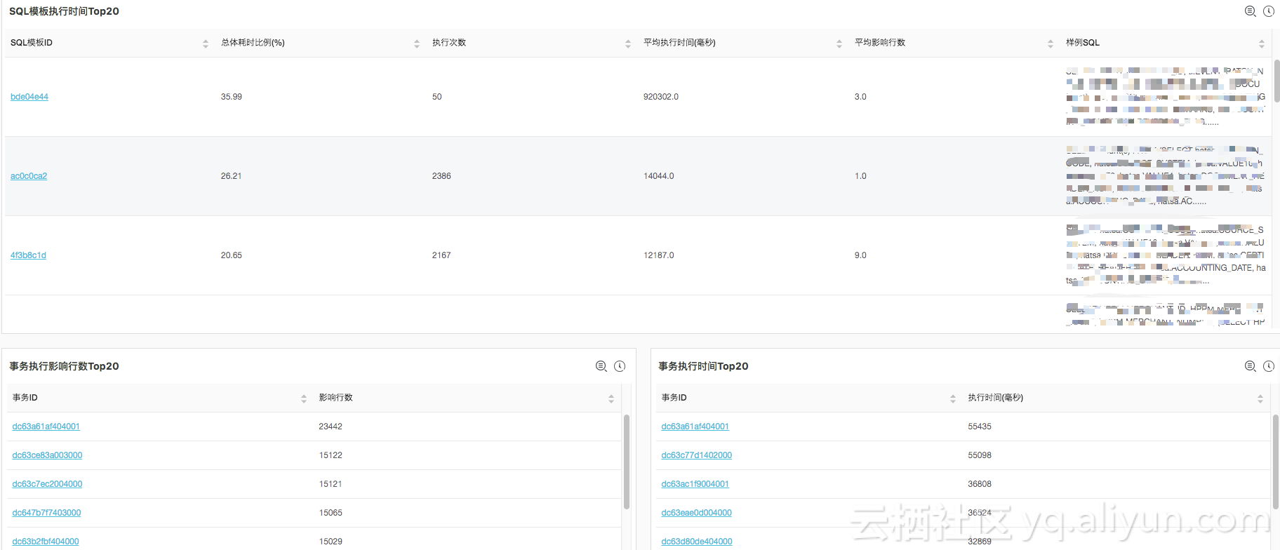 DRDS SQL 审计与分析——全面洞察 SQL 之利器