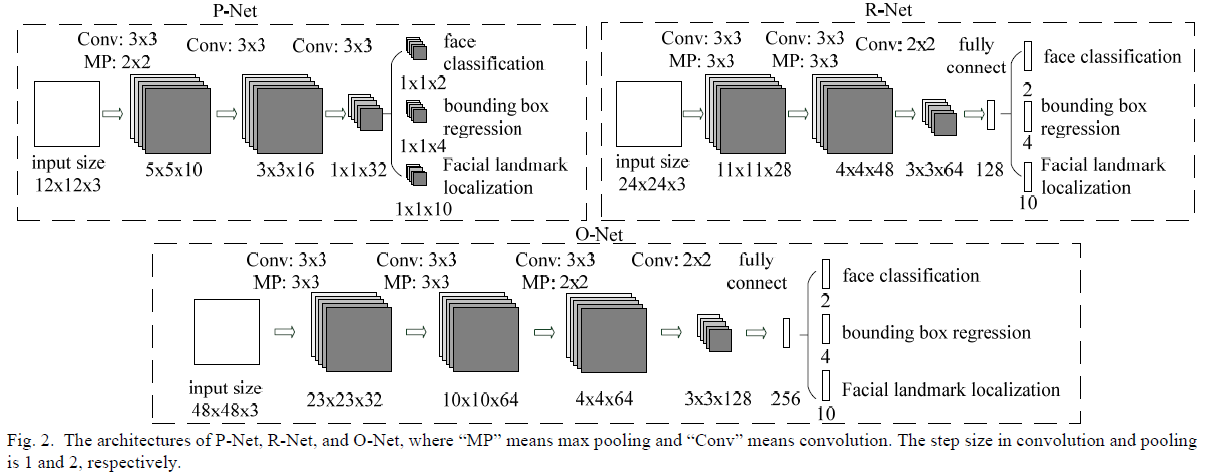 MTCNN实时人脸检测网络详解与opencv+tensorflow代码演示