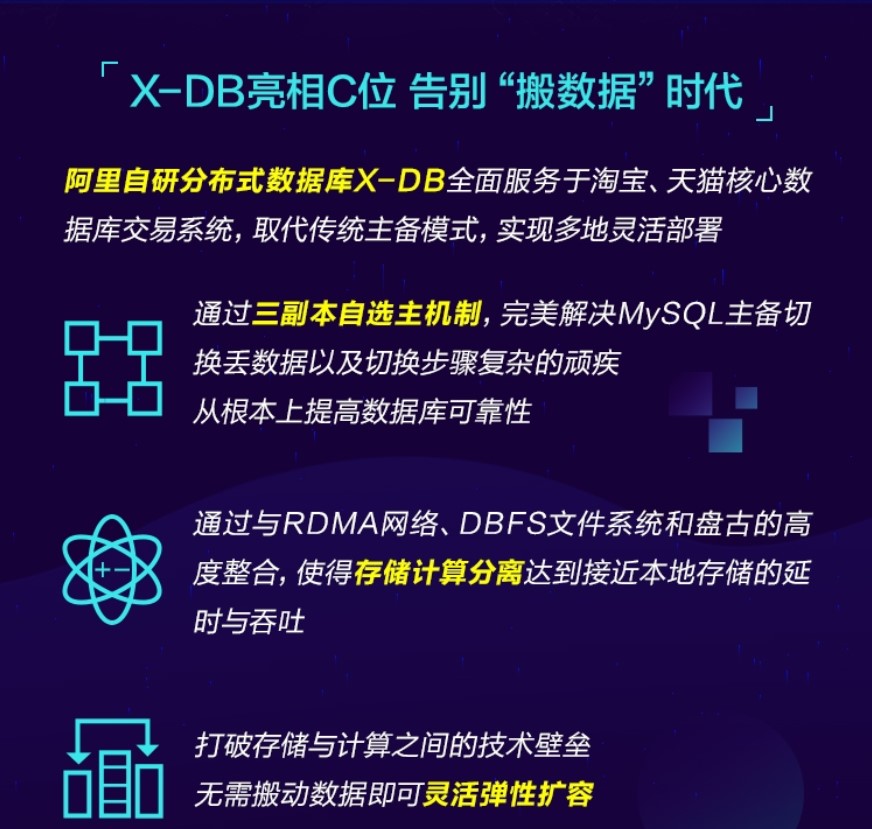 揭秘 | 双11逆天记录背后的数据库技术革新