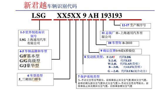 移动端安卓vin码/车架号识别