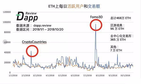 区块链游戏Fomo化？Mariana已率先迈入新阶段