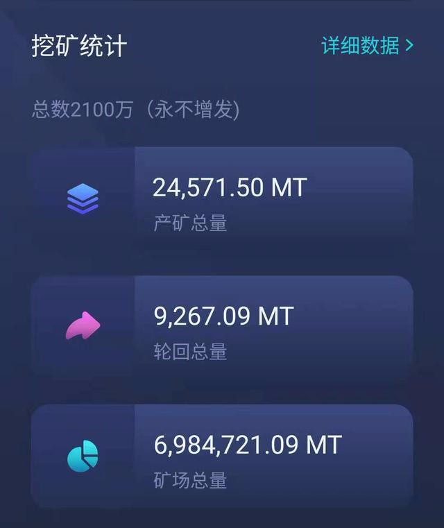 寒流下的区块链造富游戏：40天4000万