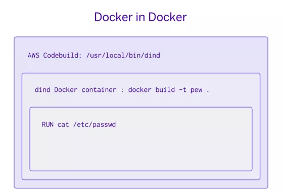 Docker容器构建过程的安全性分析