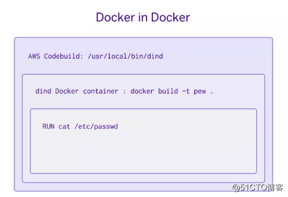 Docker容器构建过程的安全性分析