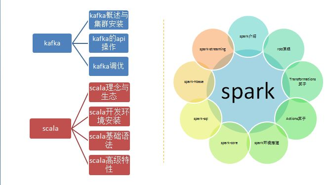 我JAVA几乎零基础，可以学好大数据吗？