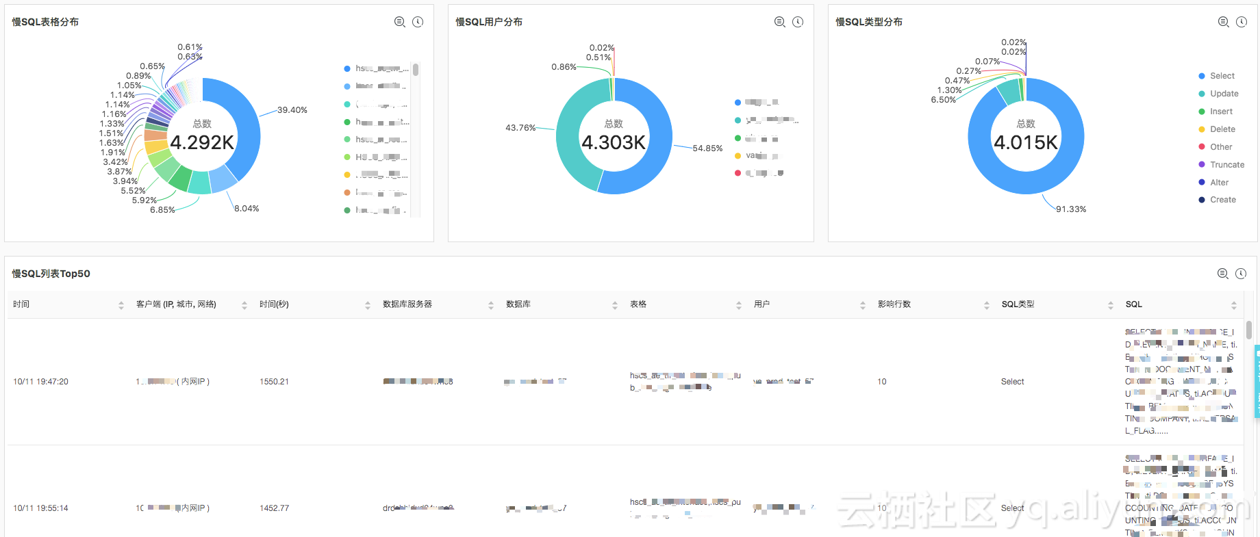 DRDS SQL 审计与分析——全面洞察 SQL 之利器