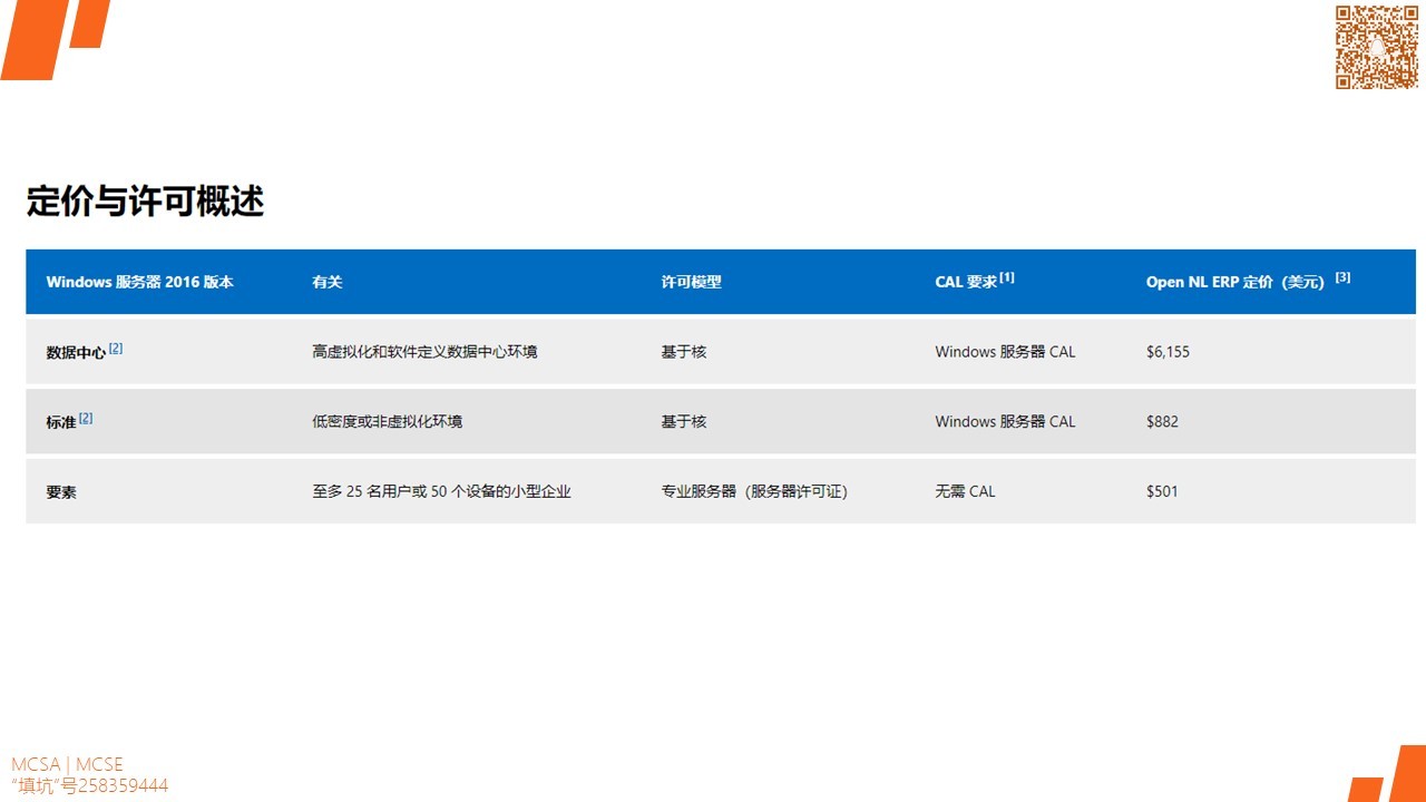 MCSA / Windows Server 2016 授权许可和MAK / KMS / ADBA激活